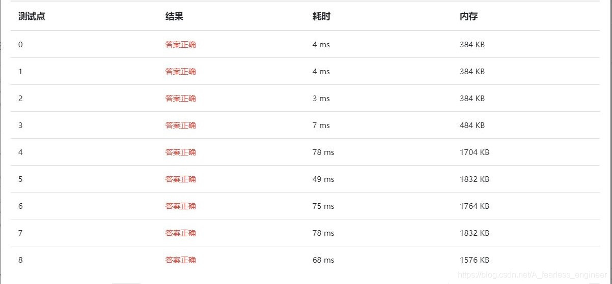 递归式归并排序测试结果