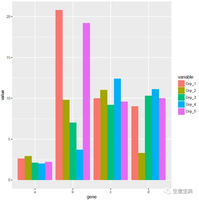 R语言学习 - 柱状图_r语言柱状图-CSDN博客