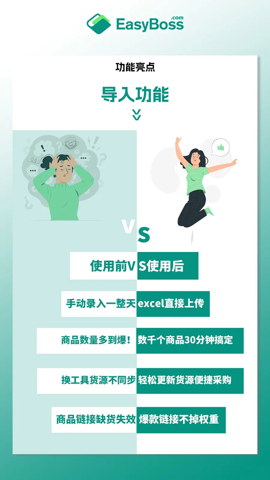 EasyBoss店铺产品导入货源链接功能亮点