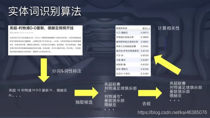 今日头条推荐算法原理全文详解 今日头条 数据分析 产品经理 产品 好文分享 第18张