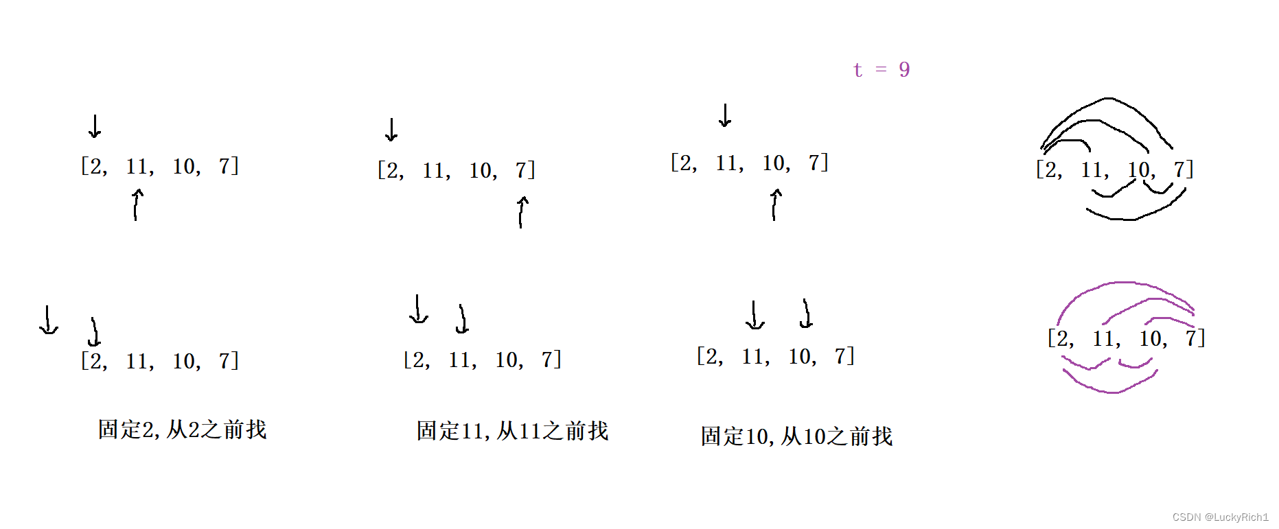 【基础算法总结】哈希表
