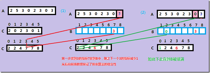 counting