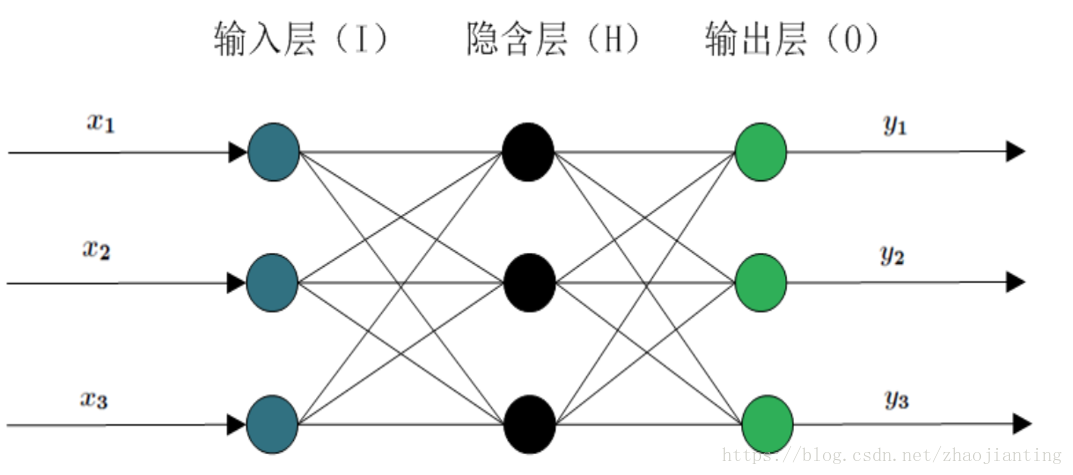 神经网络概念图