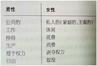 商品与妇女节的蜕变 ——女性是如何被消费社会物化的
