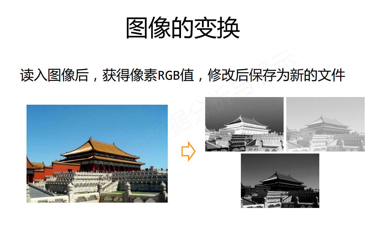 使用PythonPIL进行图像处理与手绘效果实现-CSDN博客