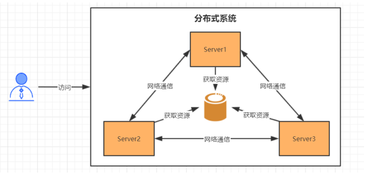 image-20220217160455071