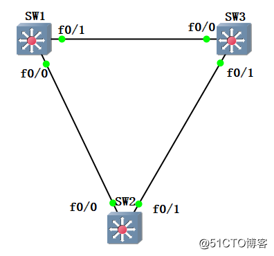 4-STP增强特性：Backbonefast