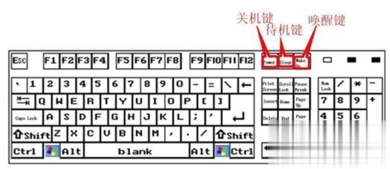 电脑home键在哪_键盘说明图 电脑键盘使用说明讲解-CSDN博客