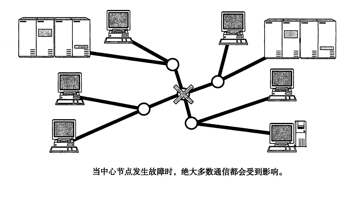 图2.1