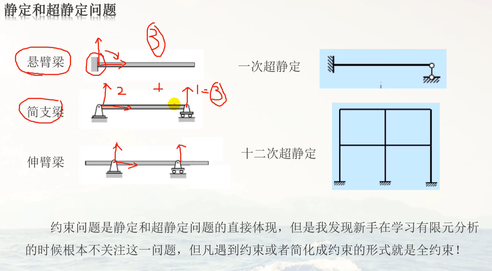静定和超静定问题