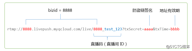 基于公有云平台实现直播、点播及小视频功能（二）