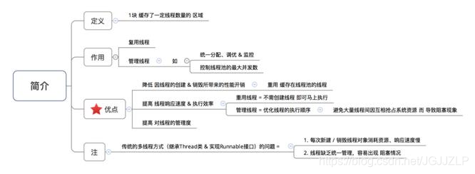 吃透这37个经典面试题，还愁拿不到offer？