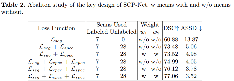 【MICCAI2023】Self-aware and Cross-sample Prototypical Learning for Semi ...
