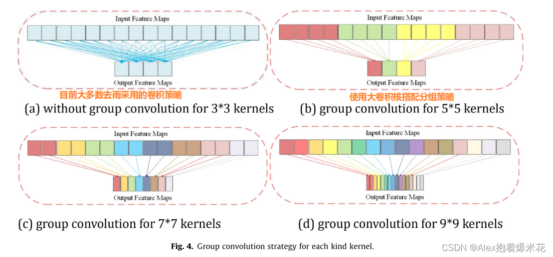 【论文分享】LRP-net: A lightweight recursive pyramid network for single image ...