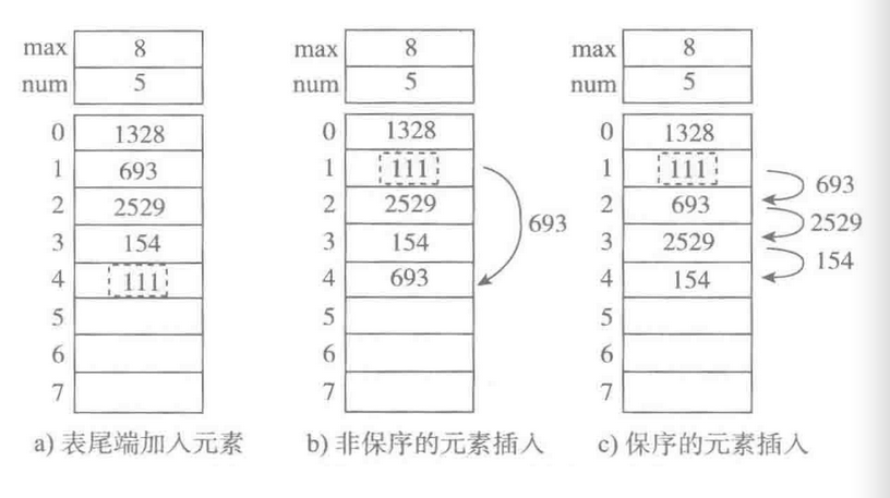 元素增加的三种方式