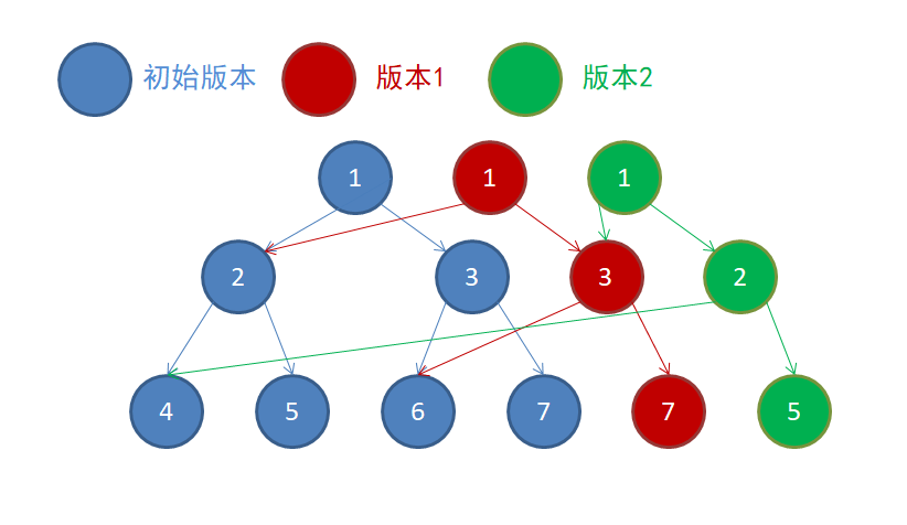 1313742-20180428104654122-624588791.png