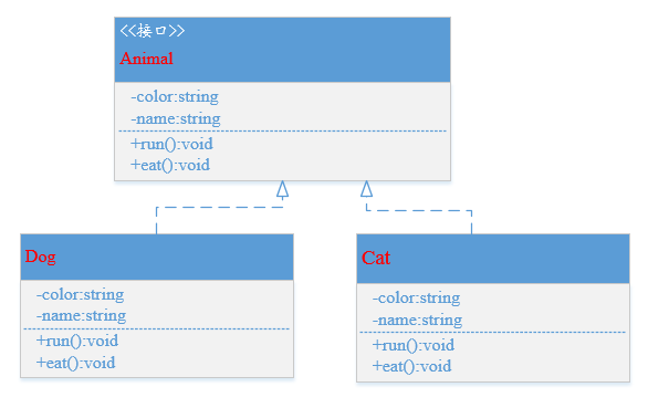 以C++为例详解UML_c++ uml-CSDN博客