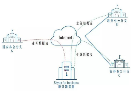 “小白”办法，解决远程会议卡顿问题？“小白”办法，解决远程会议卡顿问题？