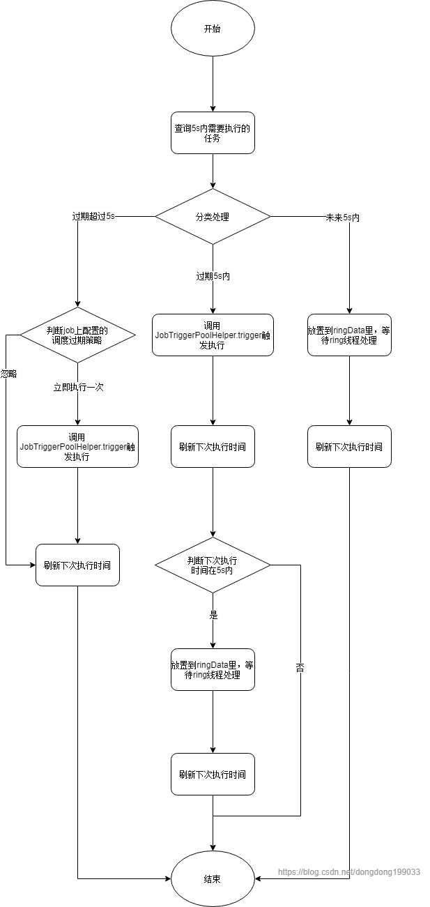 xxl-job执行图-new