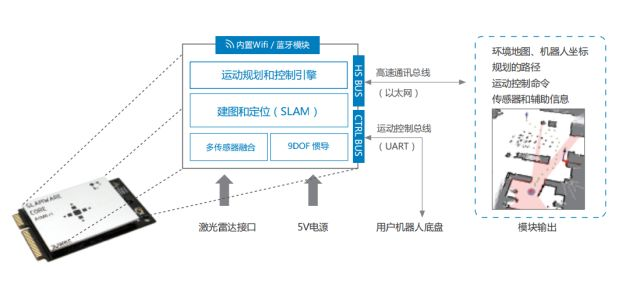 灵活的扩展能力技术