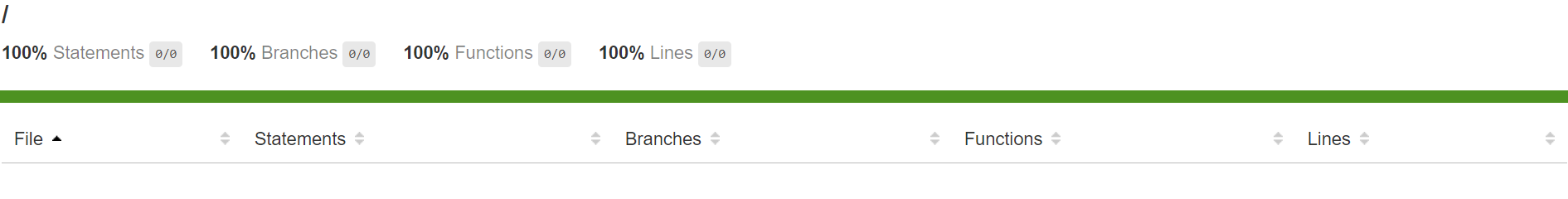 100 code coverage