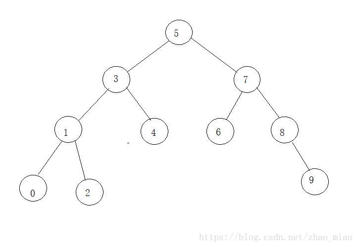 这里写图片描述 https://i-blog.csdnimg.cn/blog_migrate/898e5657eac9c02f3f2cdf2ff6f8bef0.jpeg