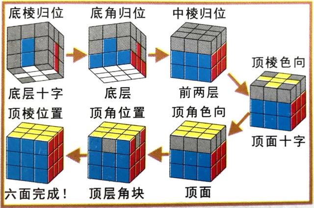 超级详细的基础层先魔方复原法-CSDN博客