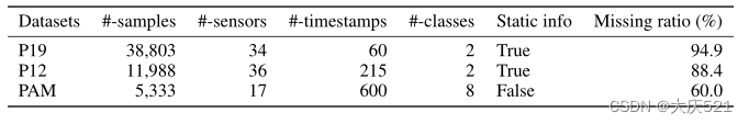 雨滴模型附录阅读_graph-guided network for irregularly sampled multi-CSDN博客