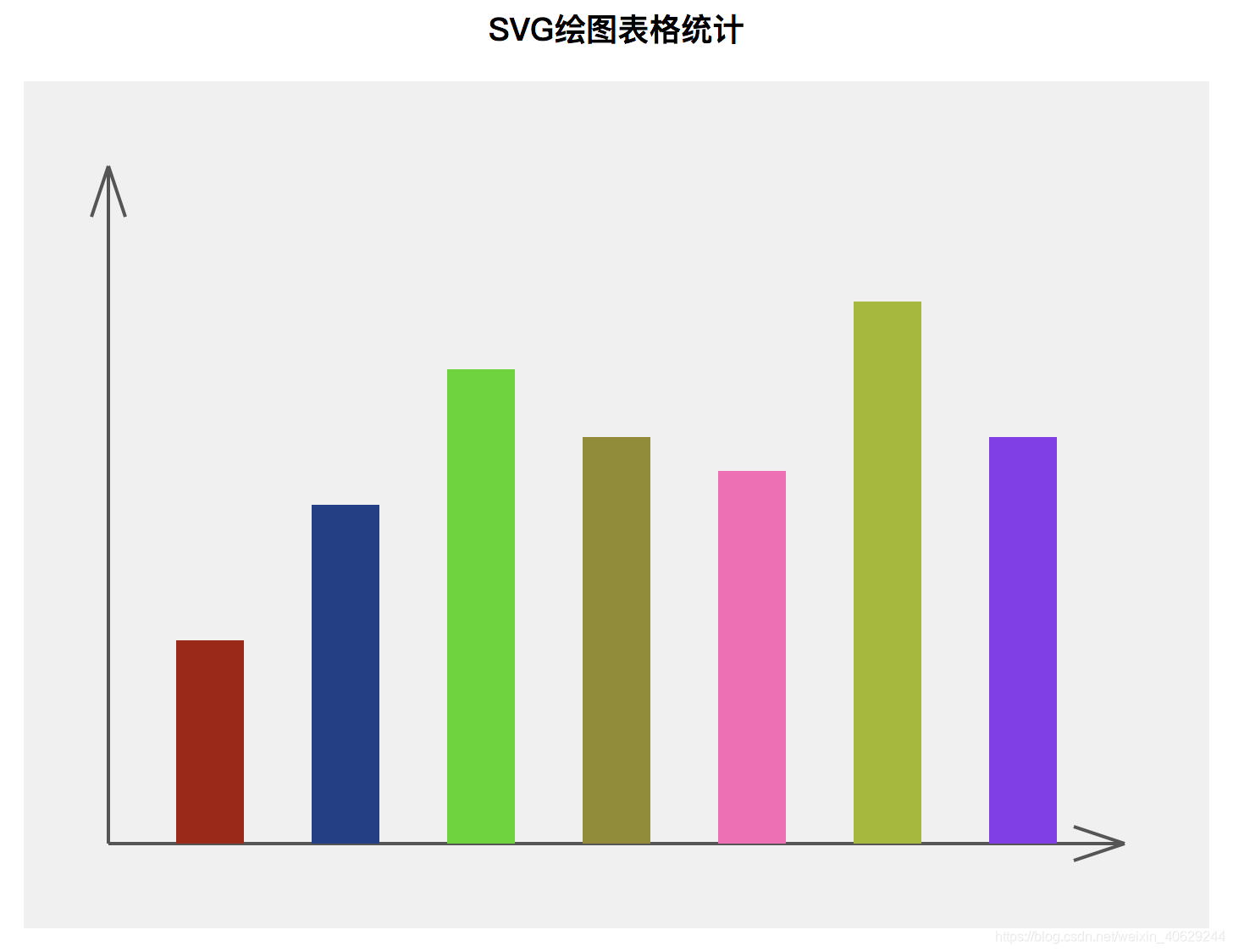 SVG绘制统计表格-CSDN博客