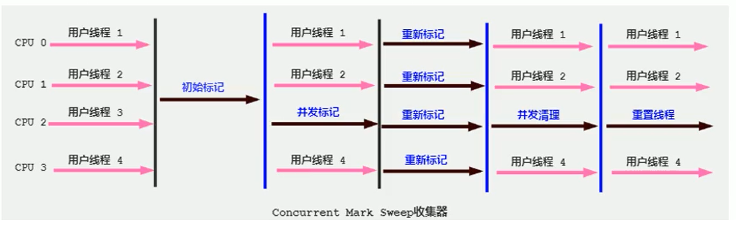 image-20211122150828593