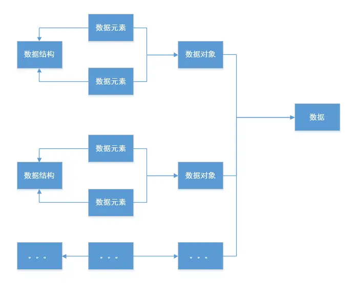 数据总纲