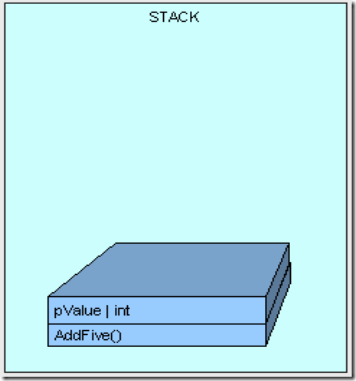 heapvsstack3