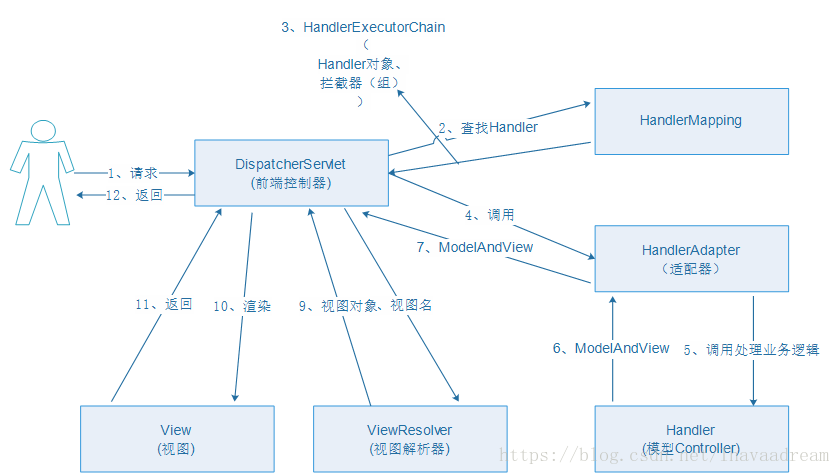 这里写图片描述