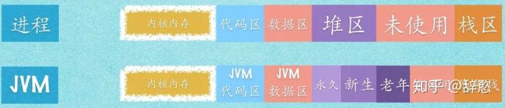JVM与内存模型