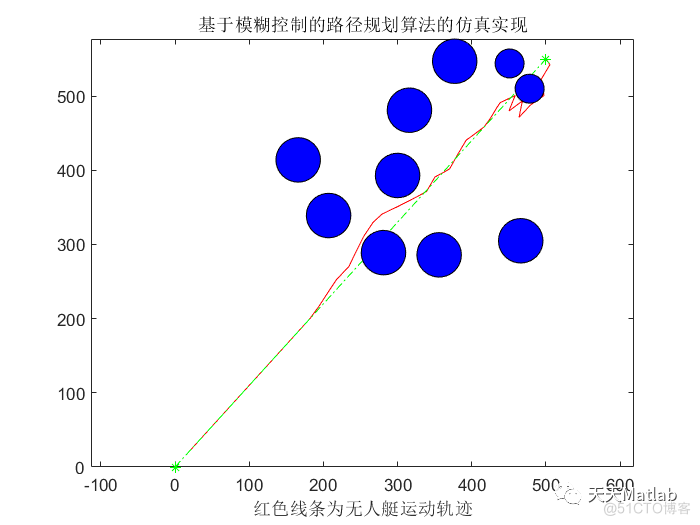【路径规划】基于模糊控制的路径规划算法附matlab仿真实现_路径规划