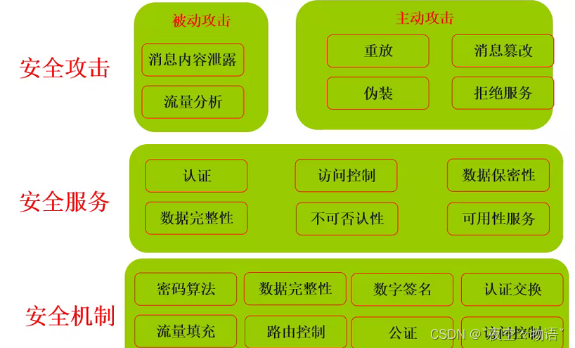 在这里插入图片描述 https://i-blog.csdnimg.cn/blog_migrate/899ea0fe4778edea282b1c475ce44771.png