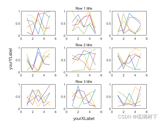 Matlab subplots subtitle - Programmer Sought
