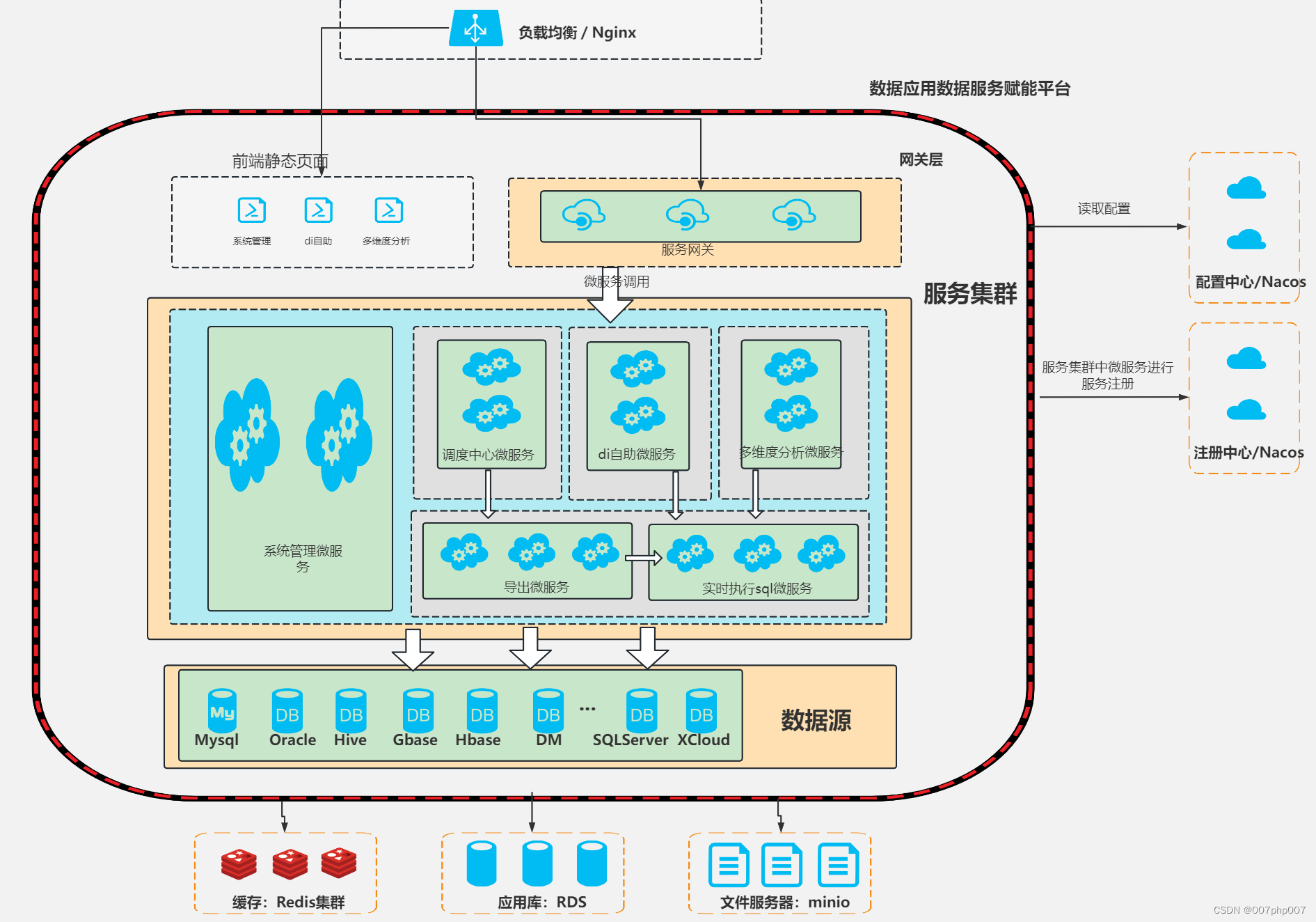 应用管理中心架构的设计与实现