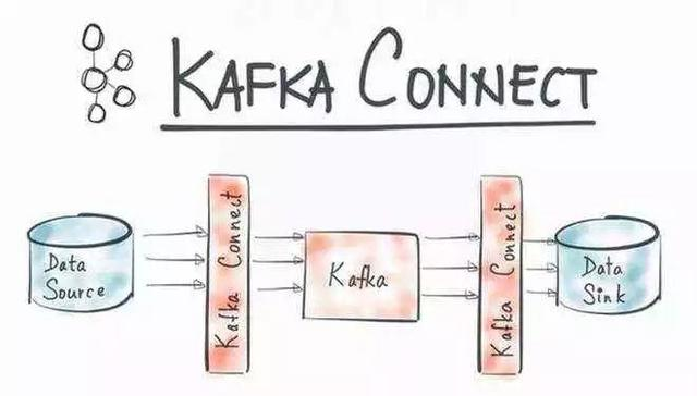 阿里大牛实战归纳——Kafka架构原理