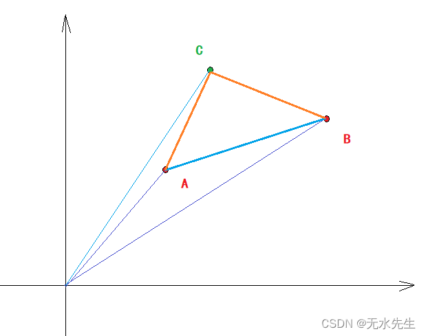 【人工智能】距离空间（最基本的数学模型）