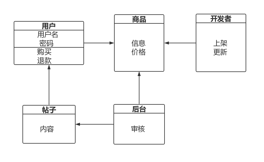 类图