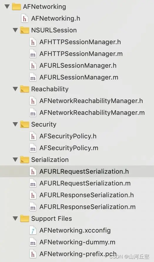 AFNetWorking源码-CSDN博客