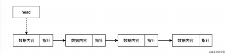 简单介绍python如何实现单向链表及单向链表的反转简单介绍python如何实现单向链表及单向链表的反转
