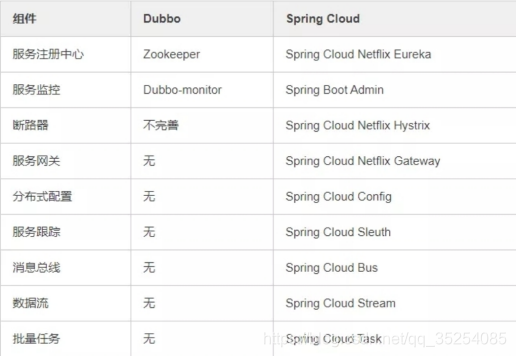 [外链图片转存失败,源站可能有防盗链机制,建议将图片保存下来直接上传(img-CCLhaw8S-1616556943067)(C:\Users\11874\AppData\Roaming\Typora\typora-user-images\image-20210305112505765.png)]