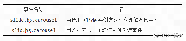 Bootstrap 轮播插件