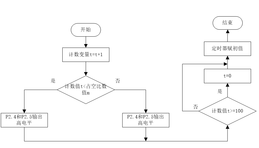 2个红外传感器循迹原理_智能循迹小车
