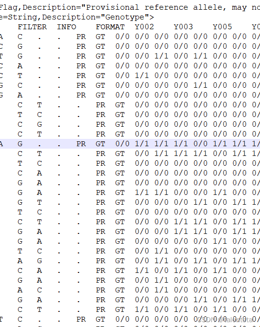 Vcf Sample 基因型数据VCF转EXCEL亲测好用_vcf转换成excel-CSDN博客