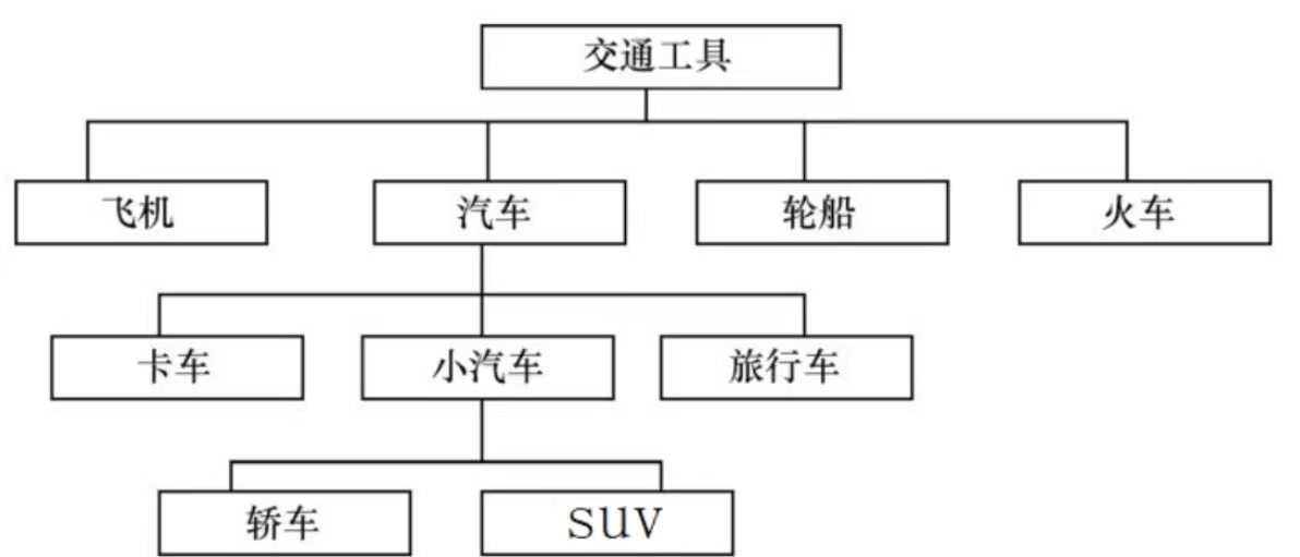 C++：继承与派生基础-CSDN博客
