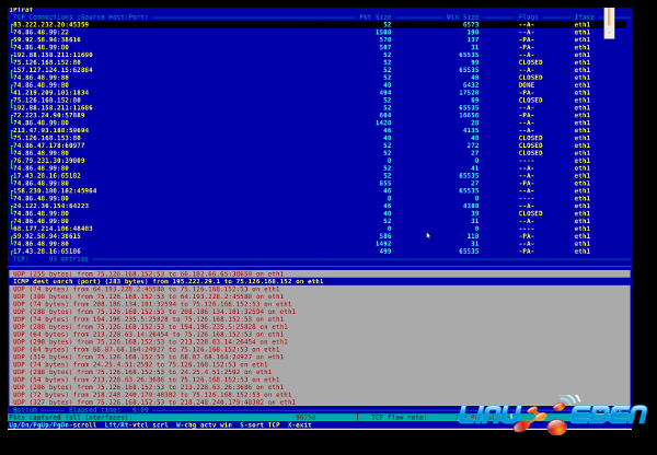 管理员必备的20个Linux系统监控工具
