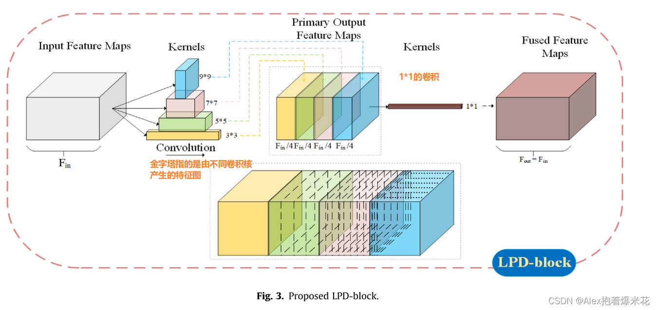 【论文分享】LRP-net: A lightweight recursive pyramid network for single image ...